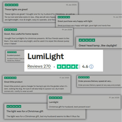 LumiLight Headlamp
